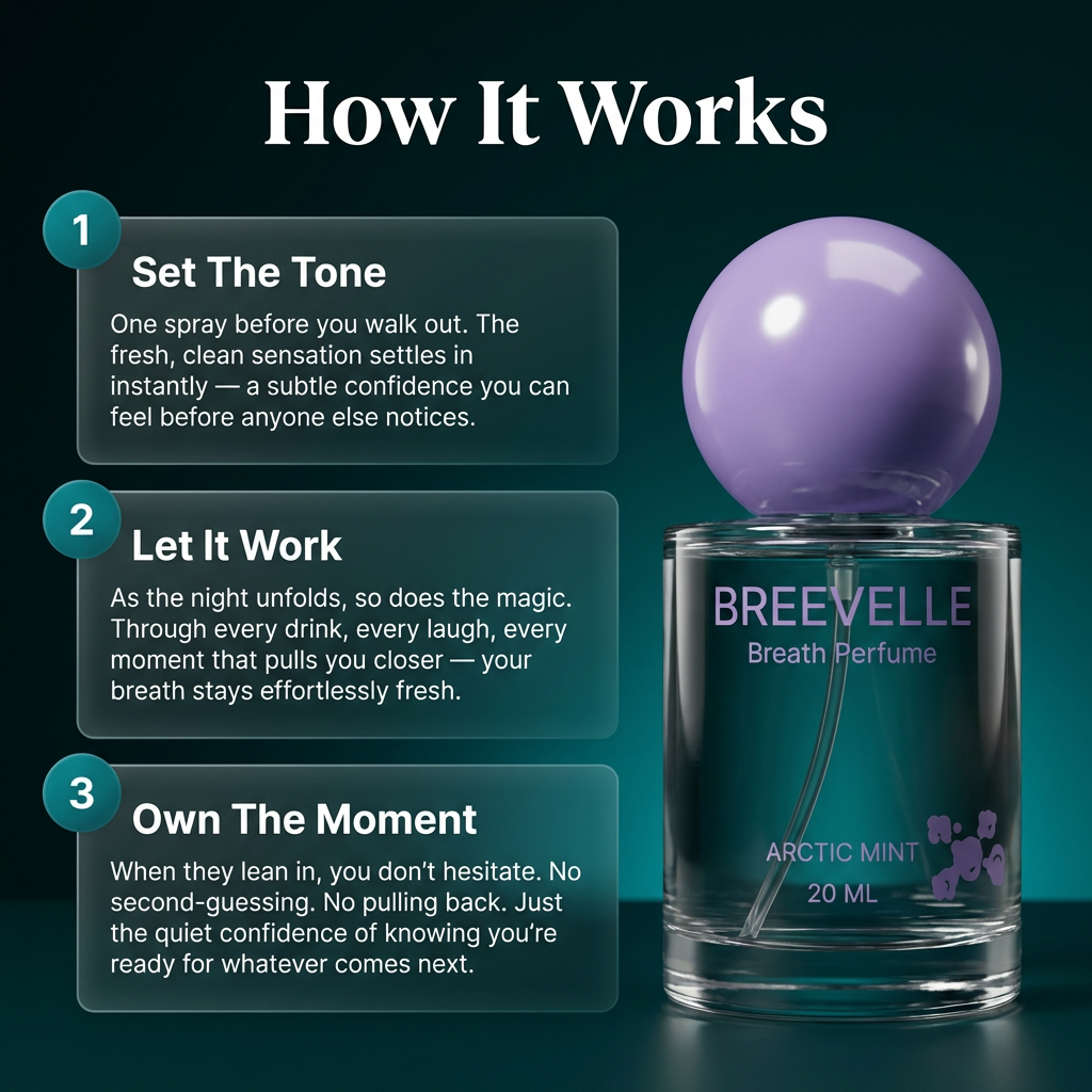 Breath Perfume