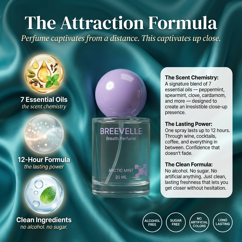 Breath Perfume